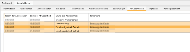 Datei:AzubiAbwesenheiten.png